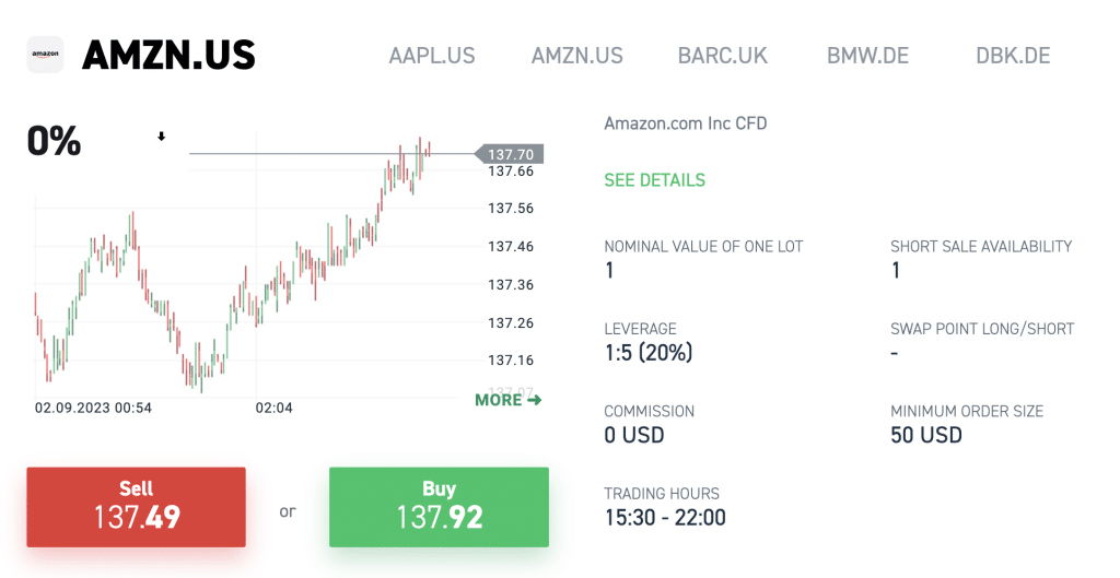 How to Buy Amazon Shares in the UK in 2024