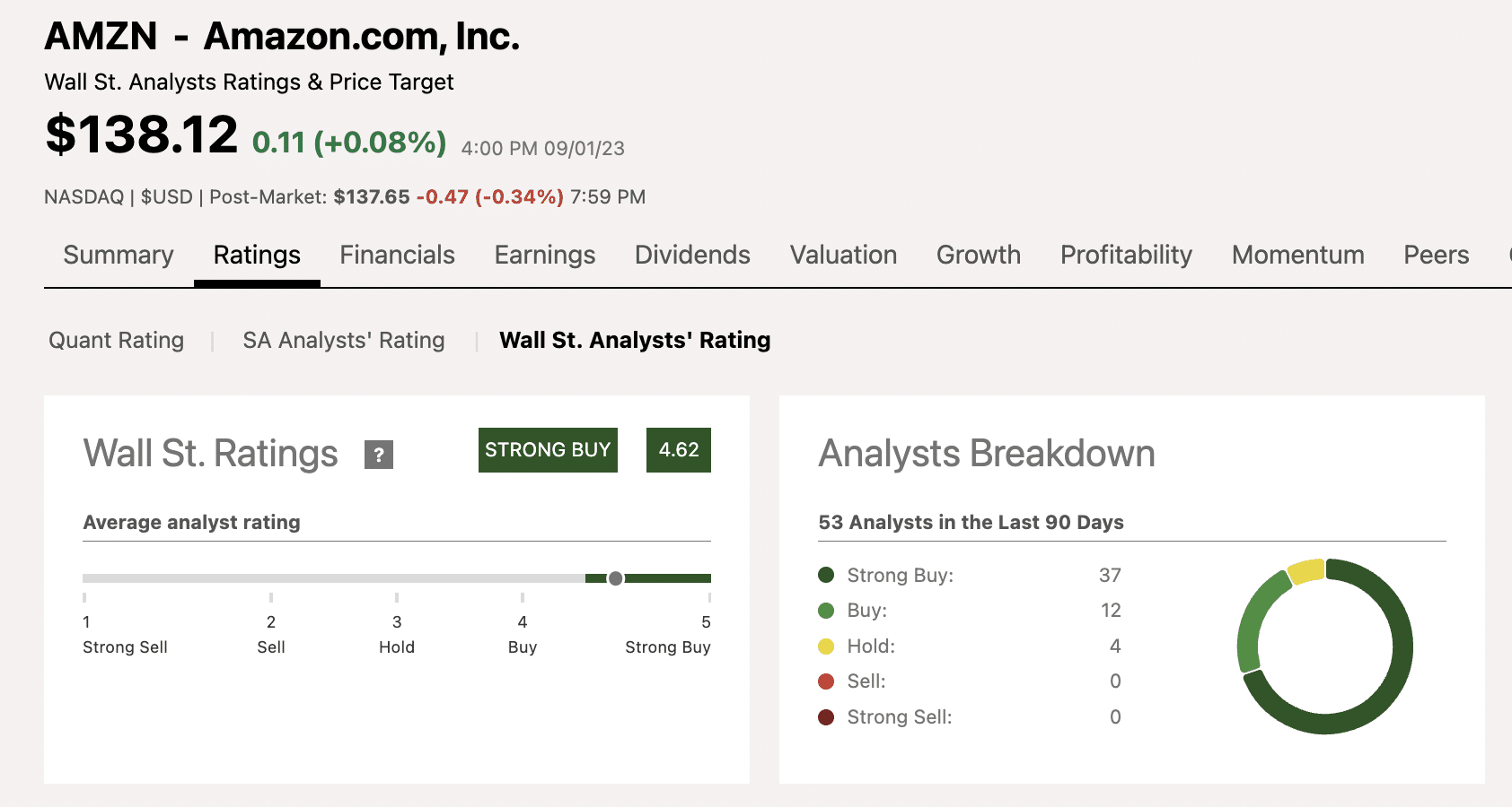 Amazon sell-side analyst ratings