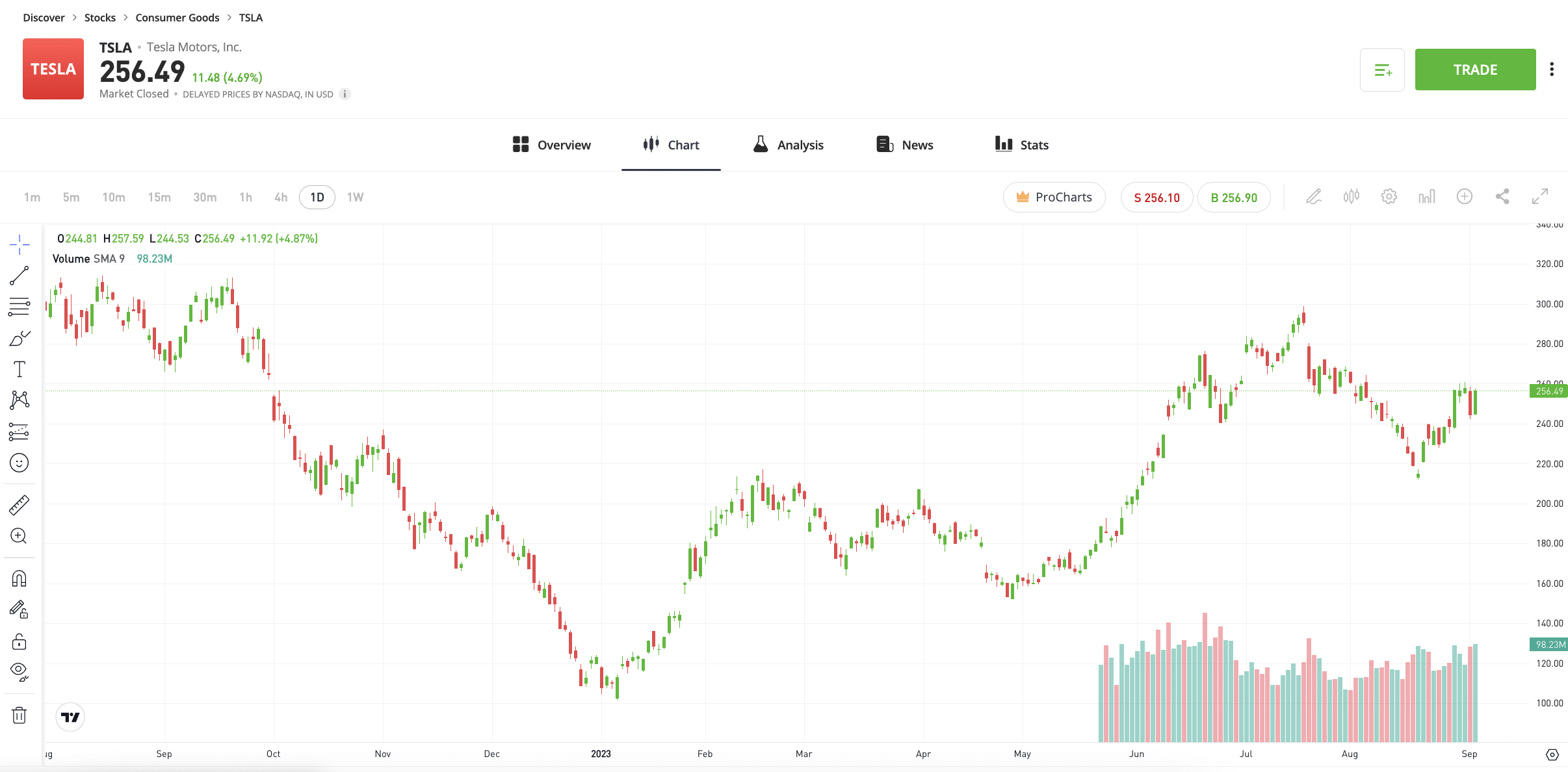 eToro review 
