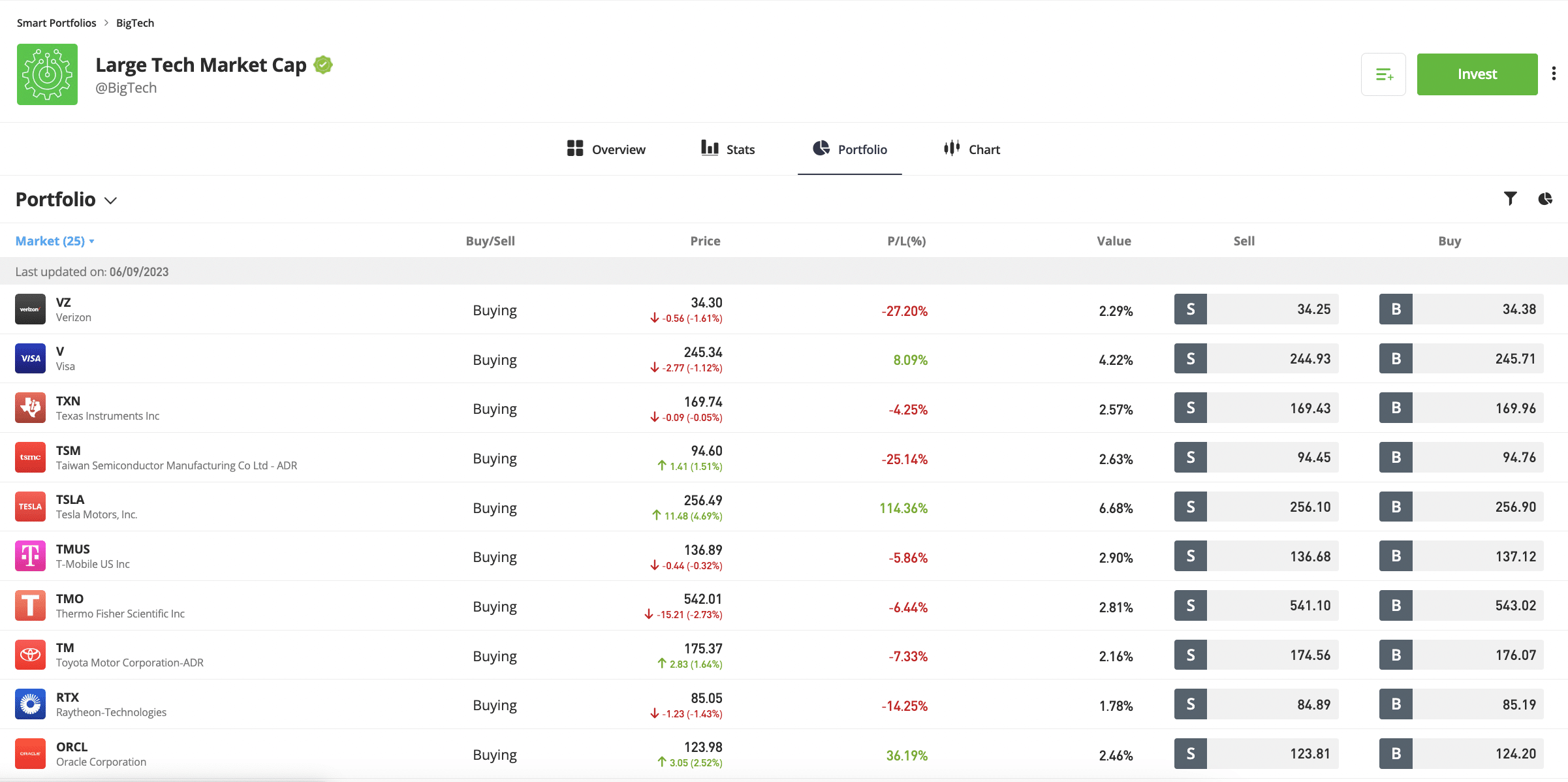 eToro smart portfolios 