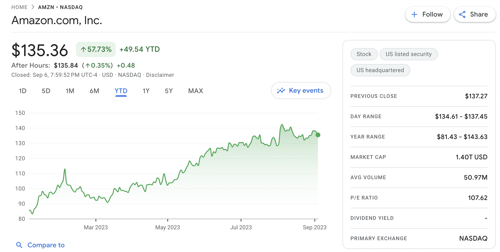 Amazon stock price 