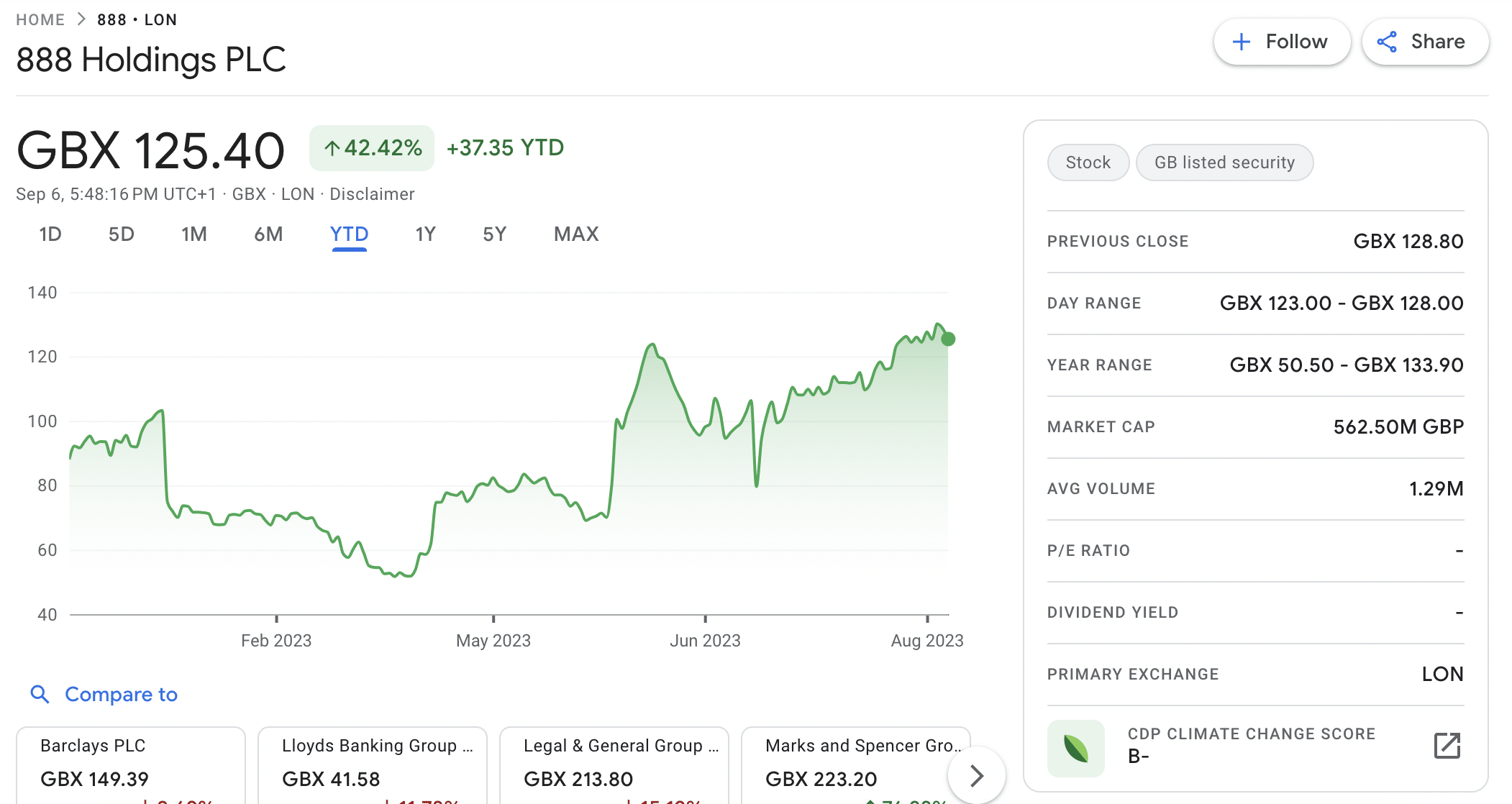 888 Holdings stock price