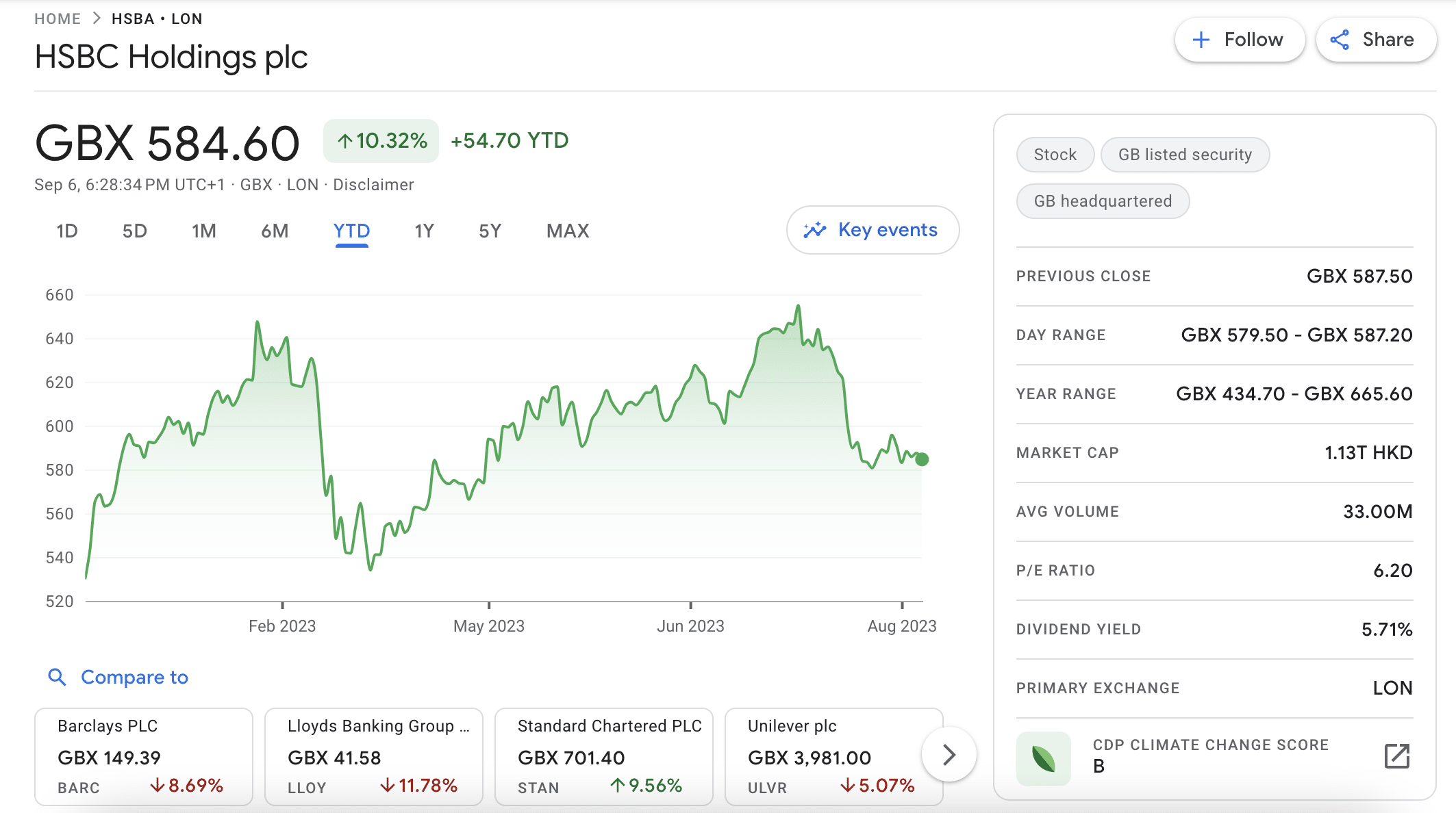HSBC stock price 