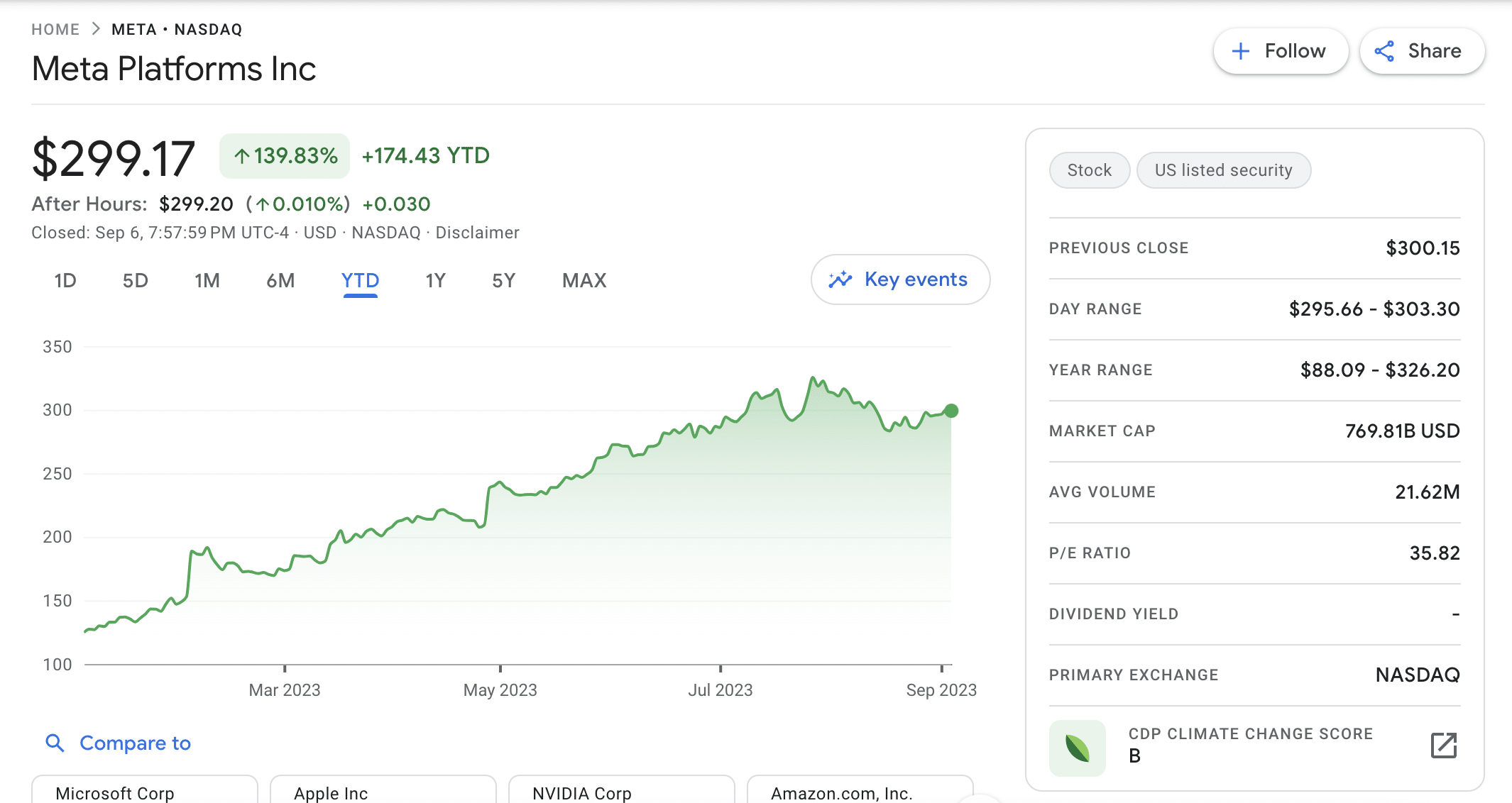 Meta Platforms stock price 