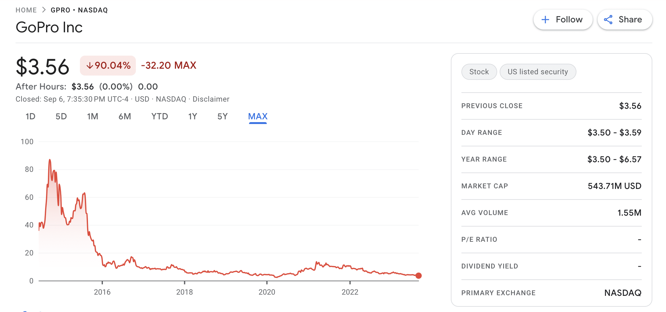 GoPro stock price 