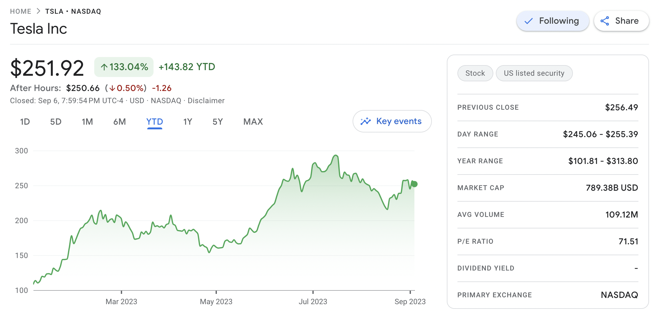 Tesla stock price 