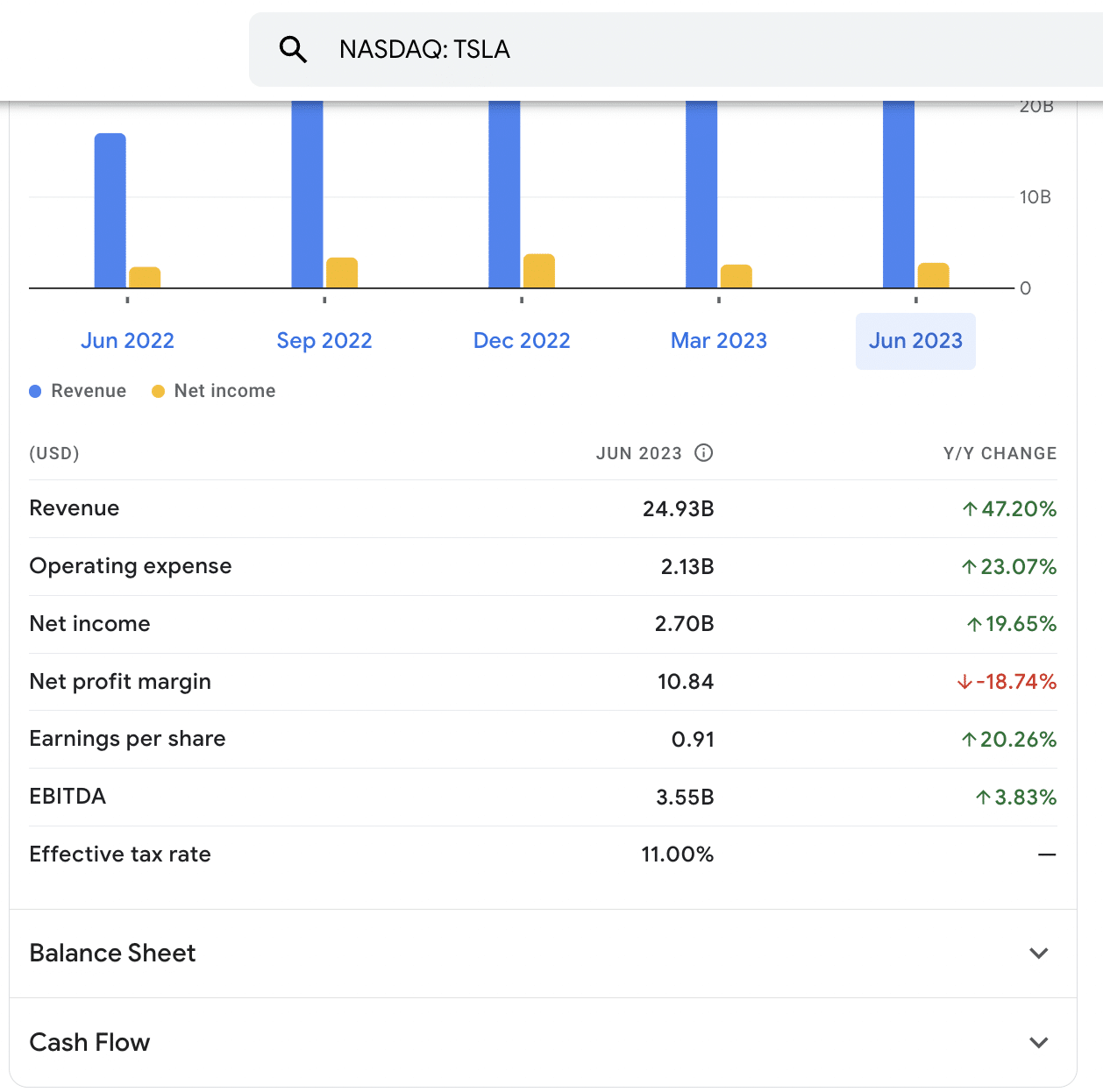 Tesla earnings report 