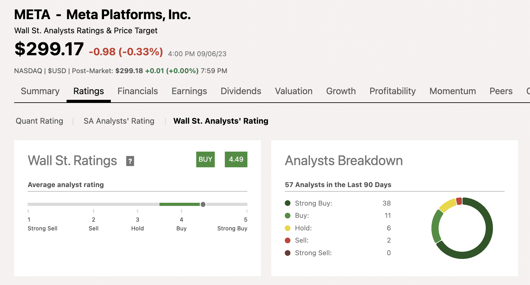 META Analysts' Rating
