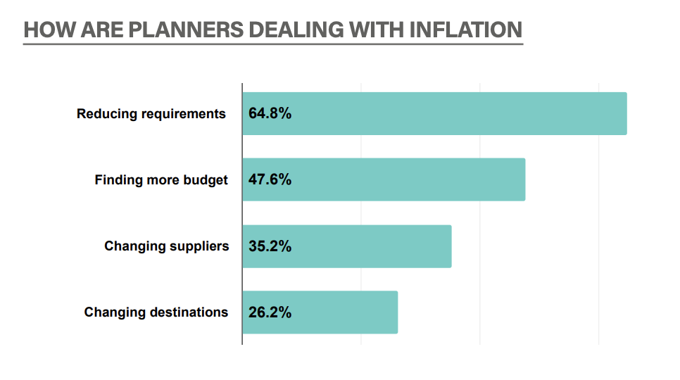 Networking statistics: How planners deal with inflation