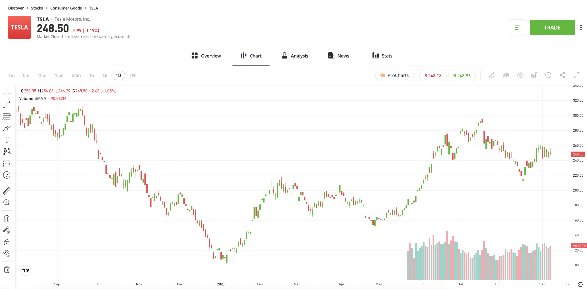 eToro review UK