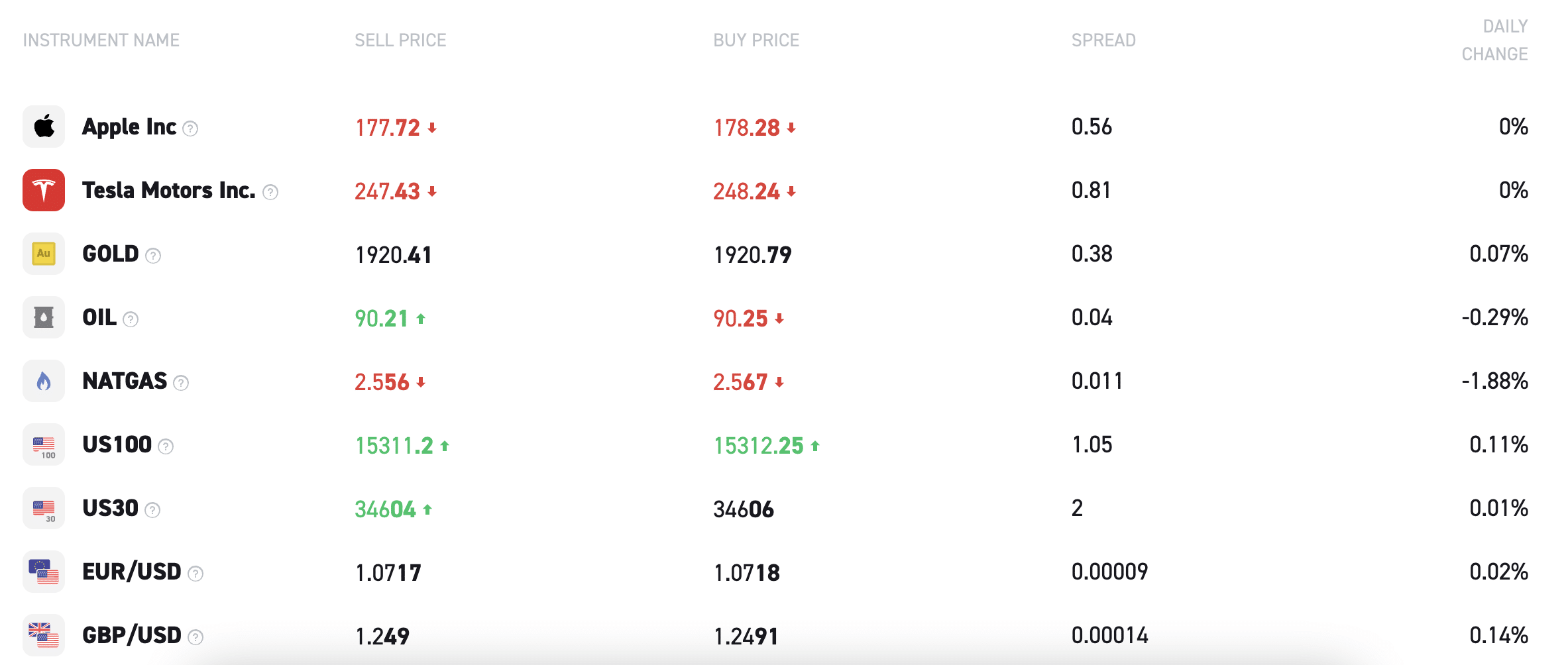 XTB review 