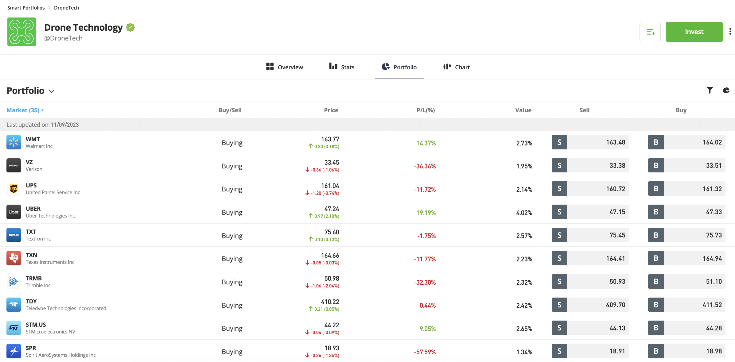 eToro smart portfolio for drones 