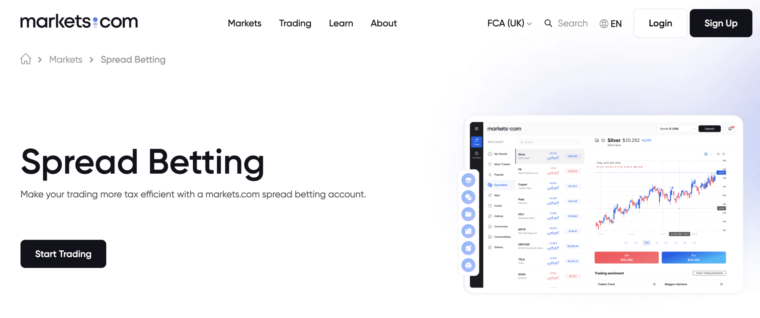 Markets.com spread betting