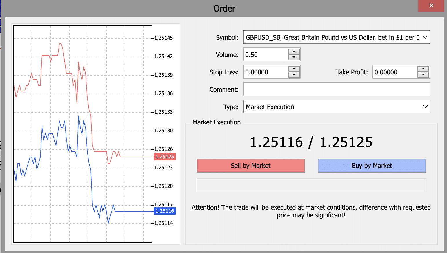 GBP/USD on Pepperstone 