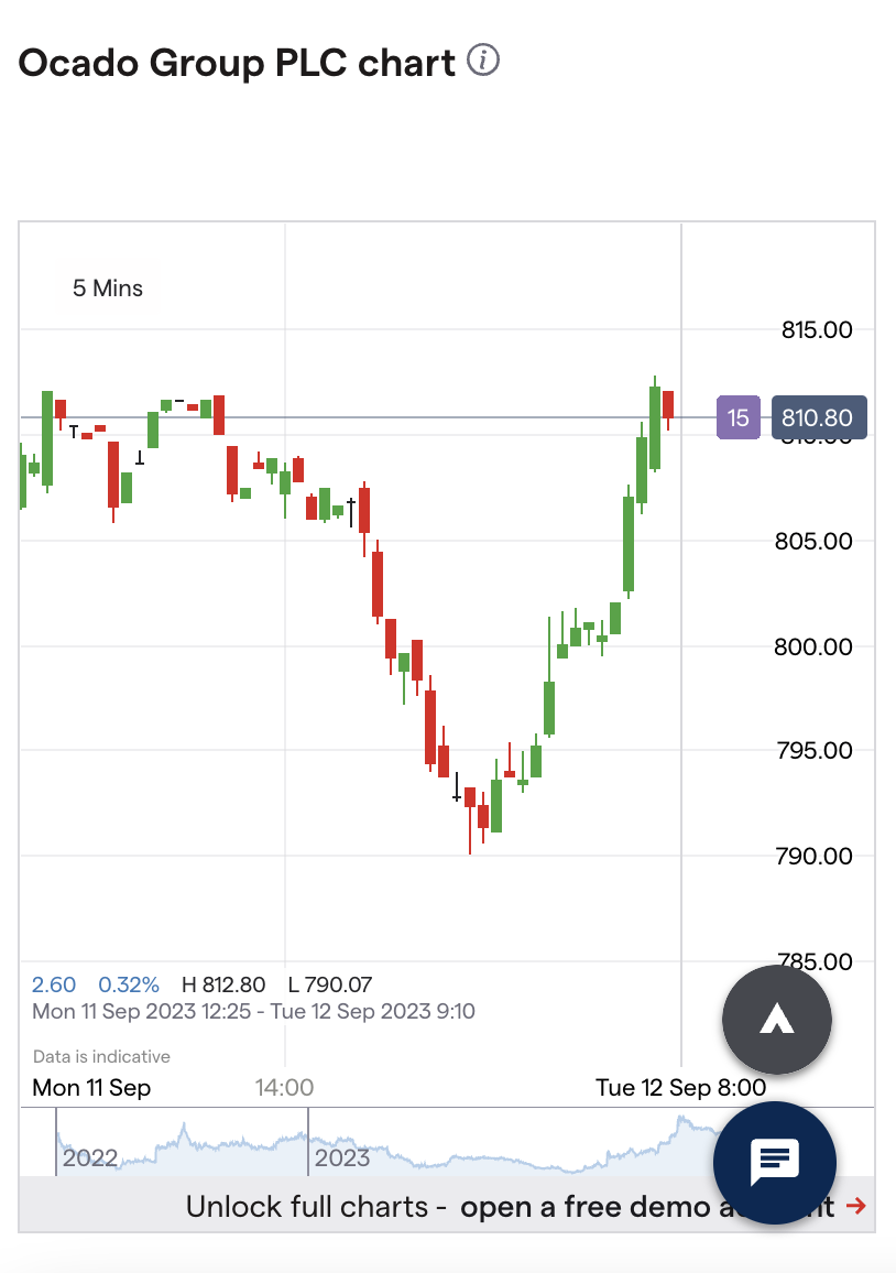 IG stock trading app