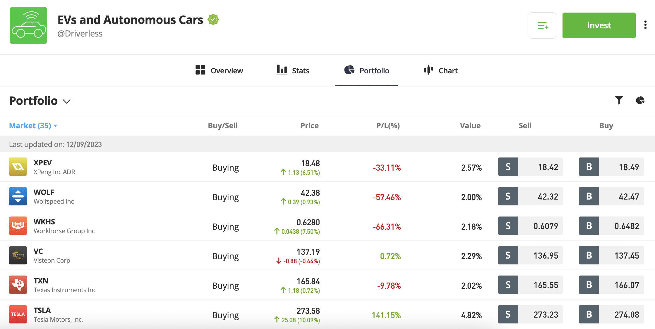 eToro review 