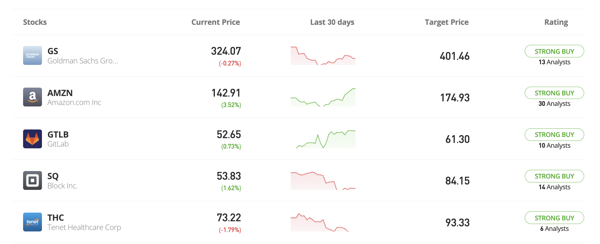 eToro review 