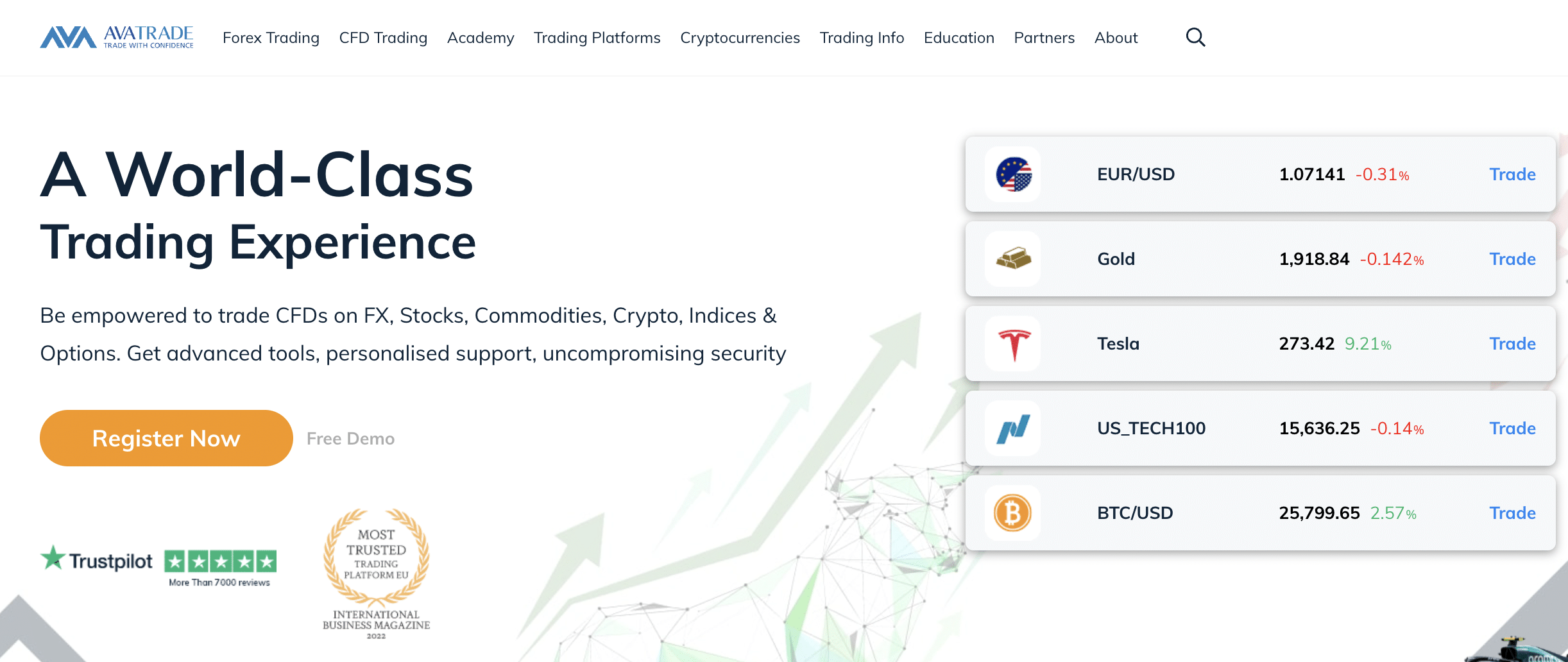 AvaTrade review 