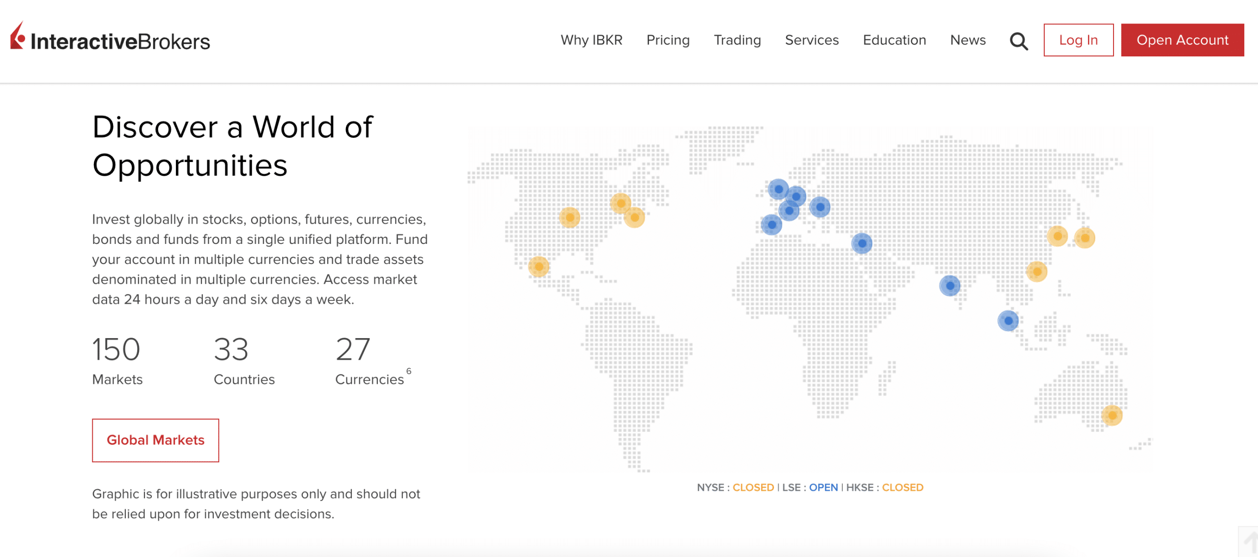 Interactive Brokers review 