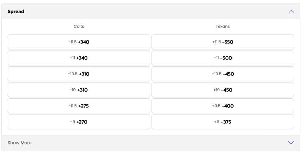 BetMGM alternate spread examples