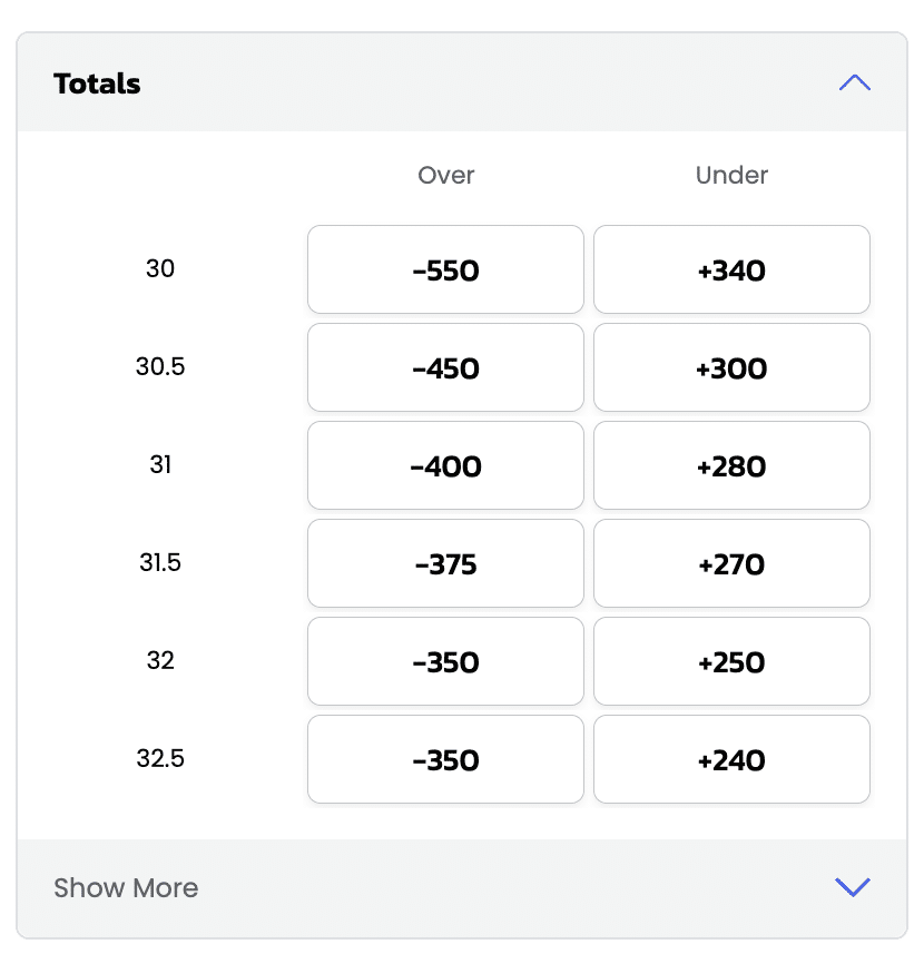BetMGM alternate totals example
