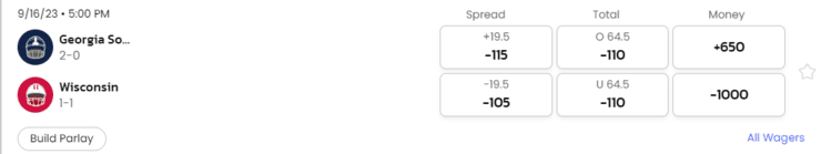 College betting odds at BetMGM.