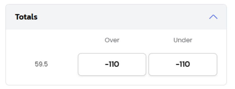 Totals bet at BetMGM.