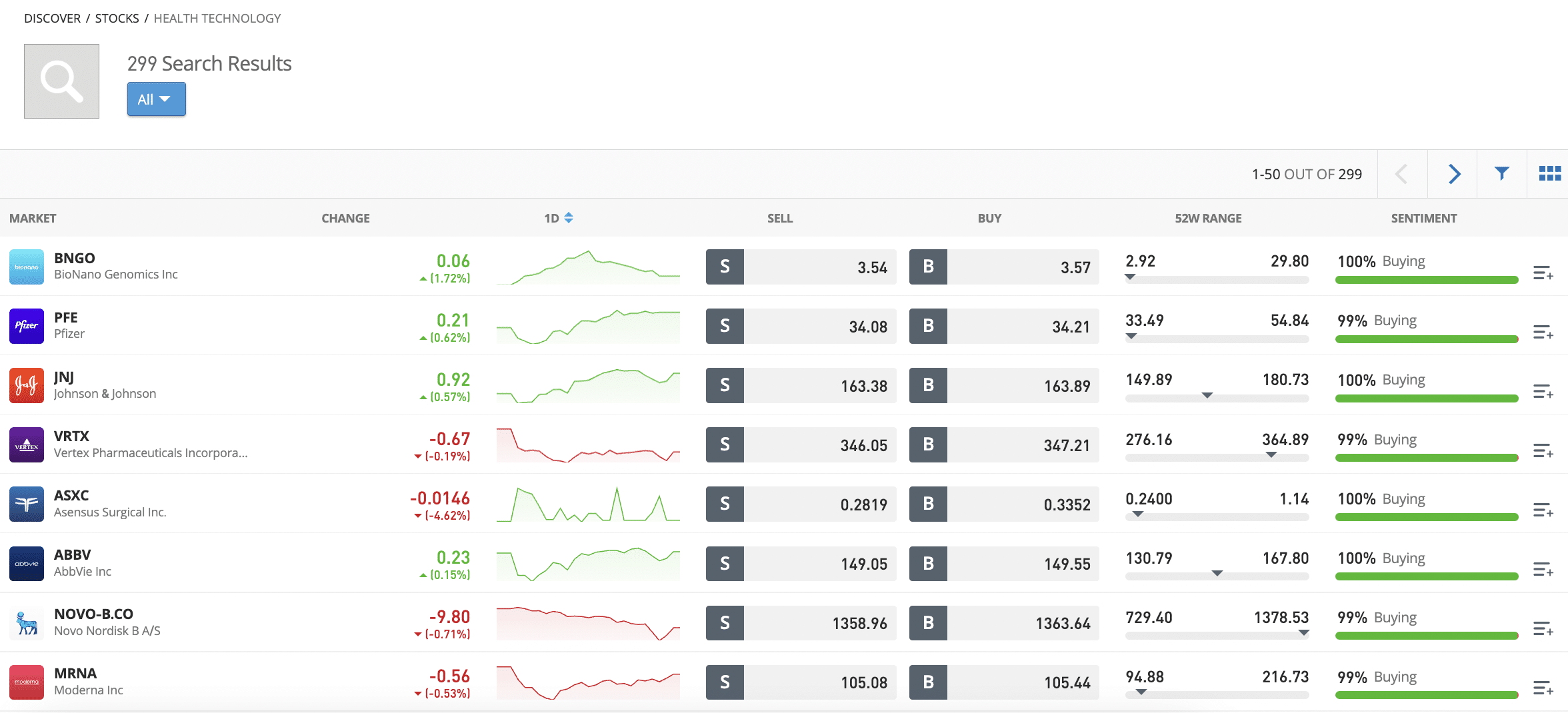 eToro medtech stocks 