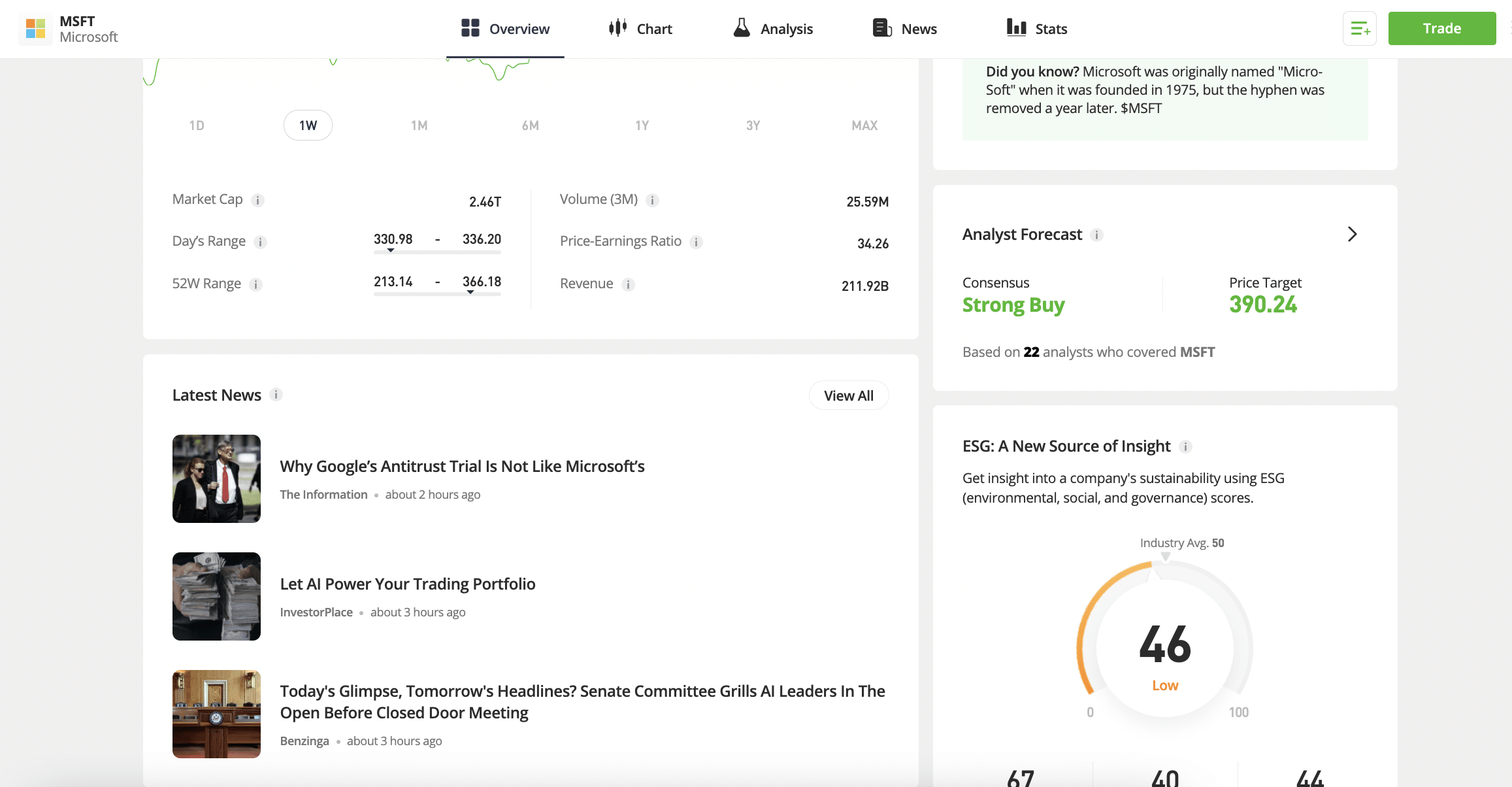 eToro fundamental data 