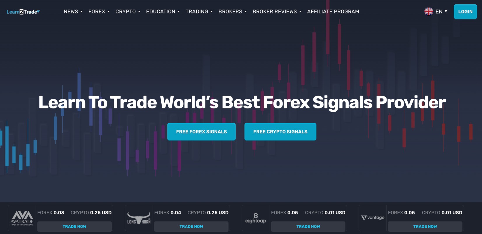 Learn2.trade review 