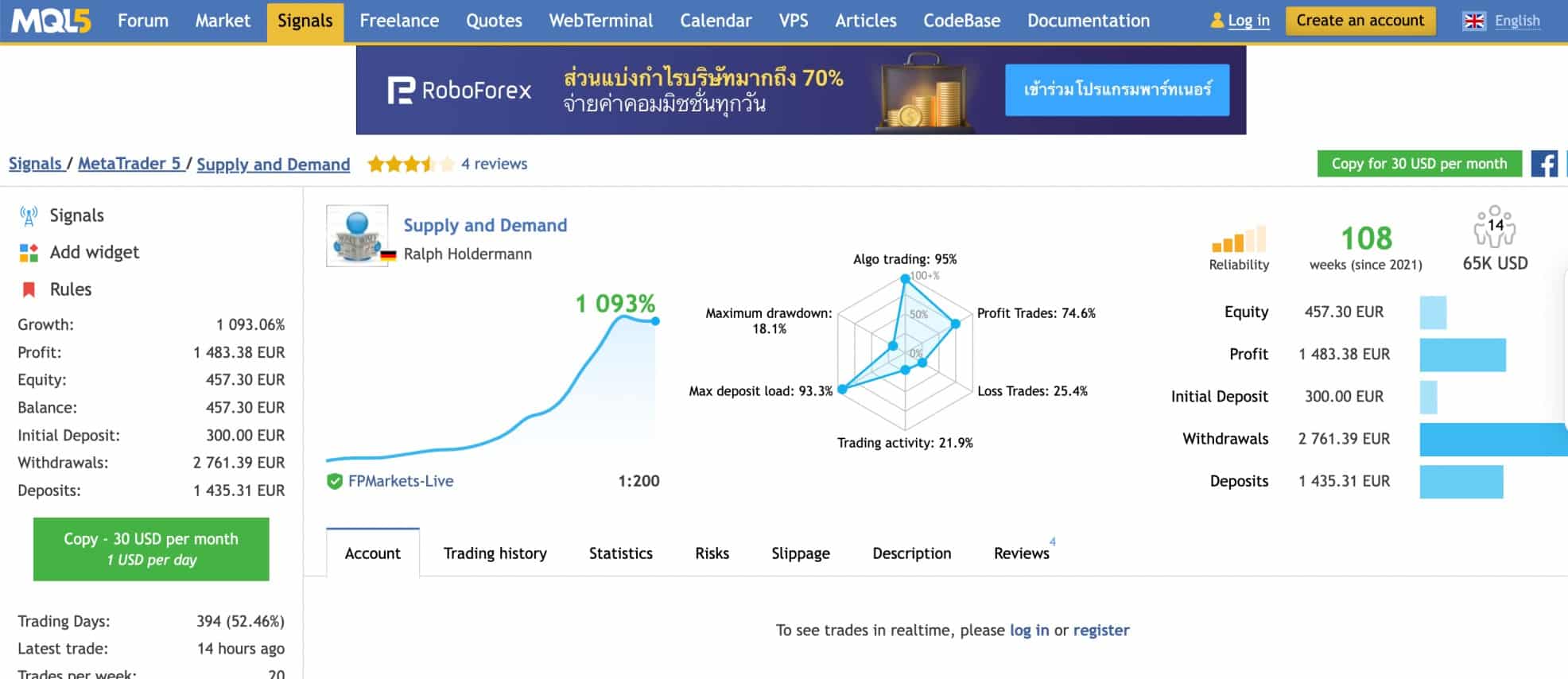 Best discount forex signals