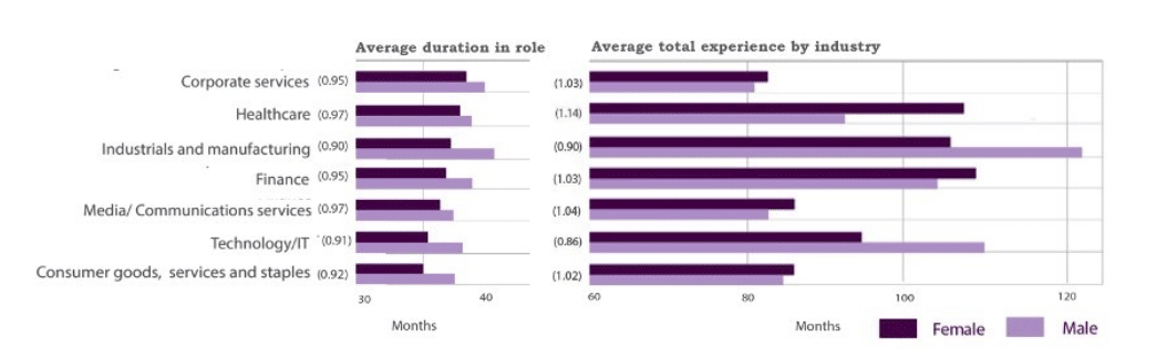 What jobs will AI replace: Job turnover and attrition rates men and women