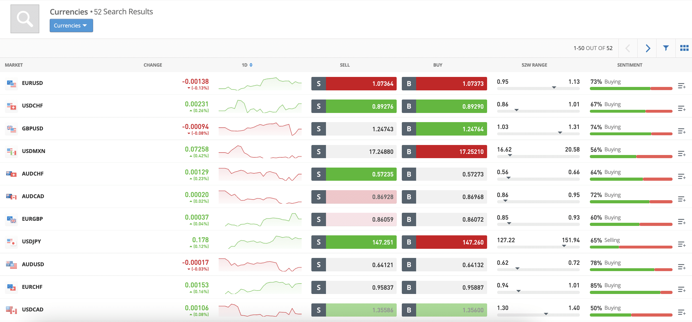 eToro forex pairs 