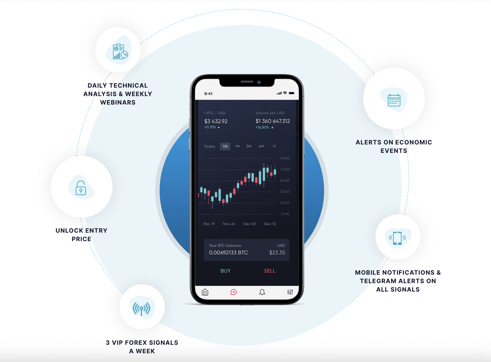 Learn2Trade review 