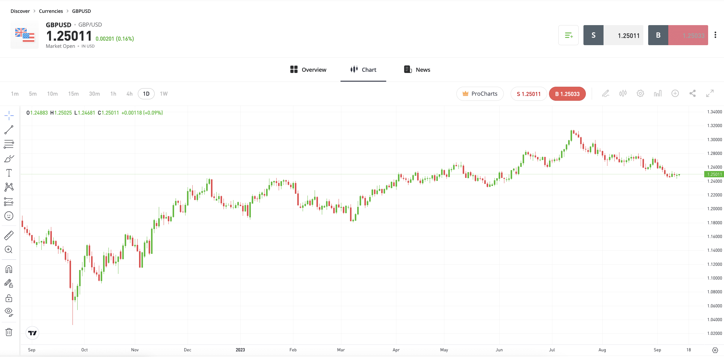 etoro forex review