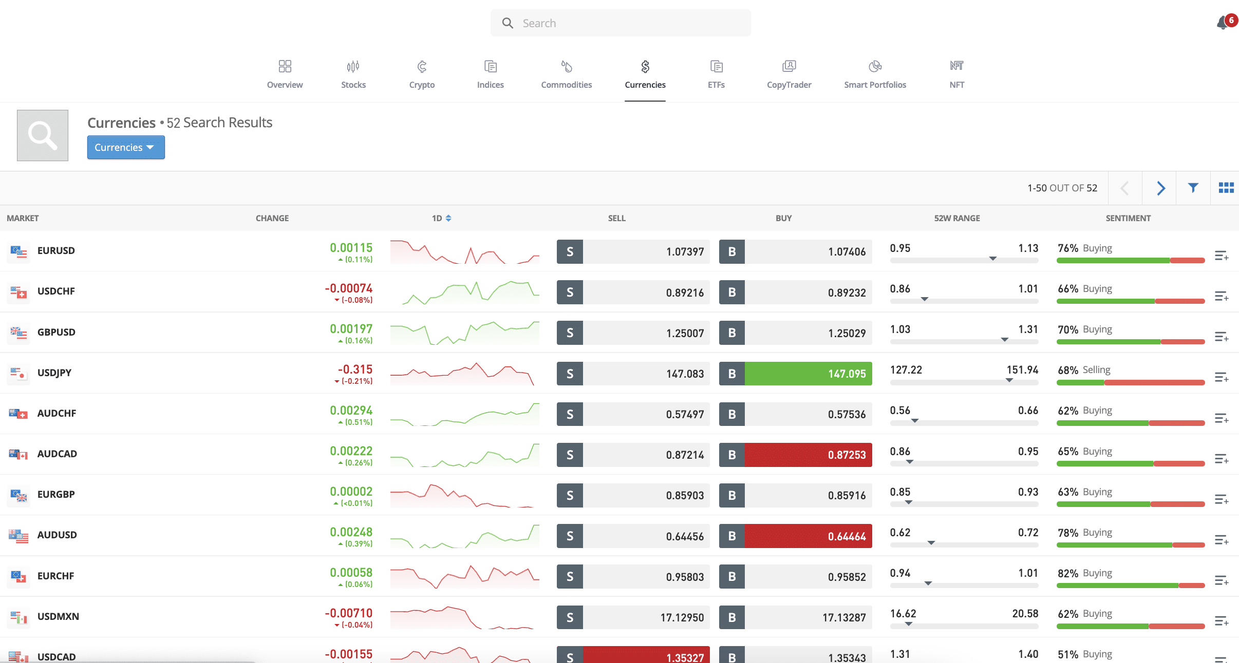 etoro forex review