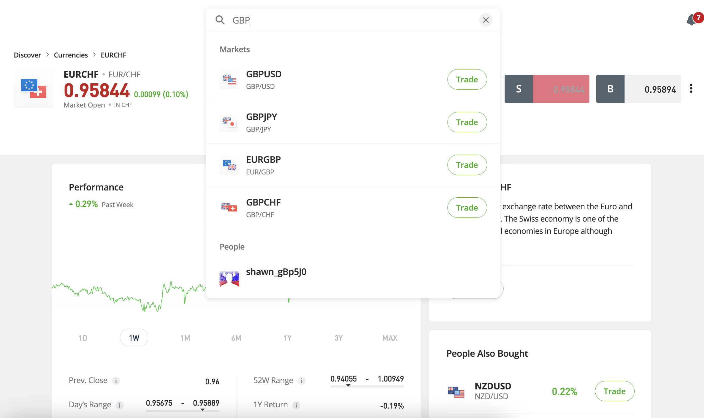 eToro forex review 