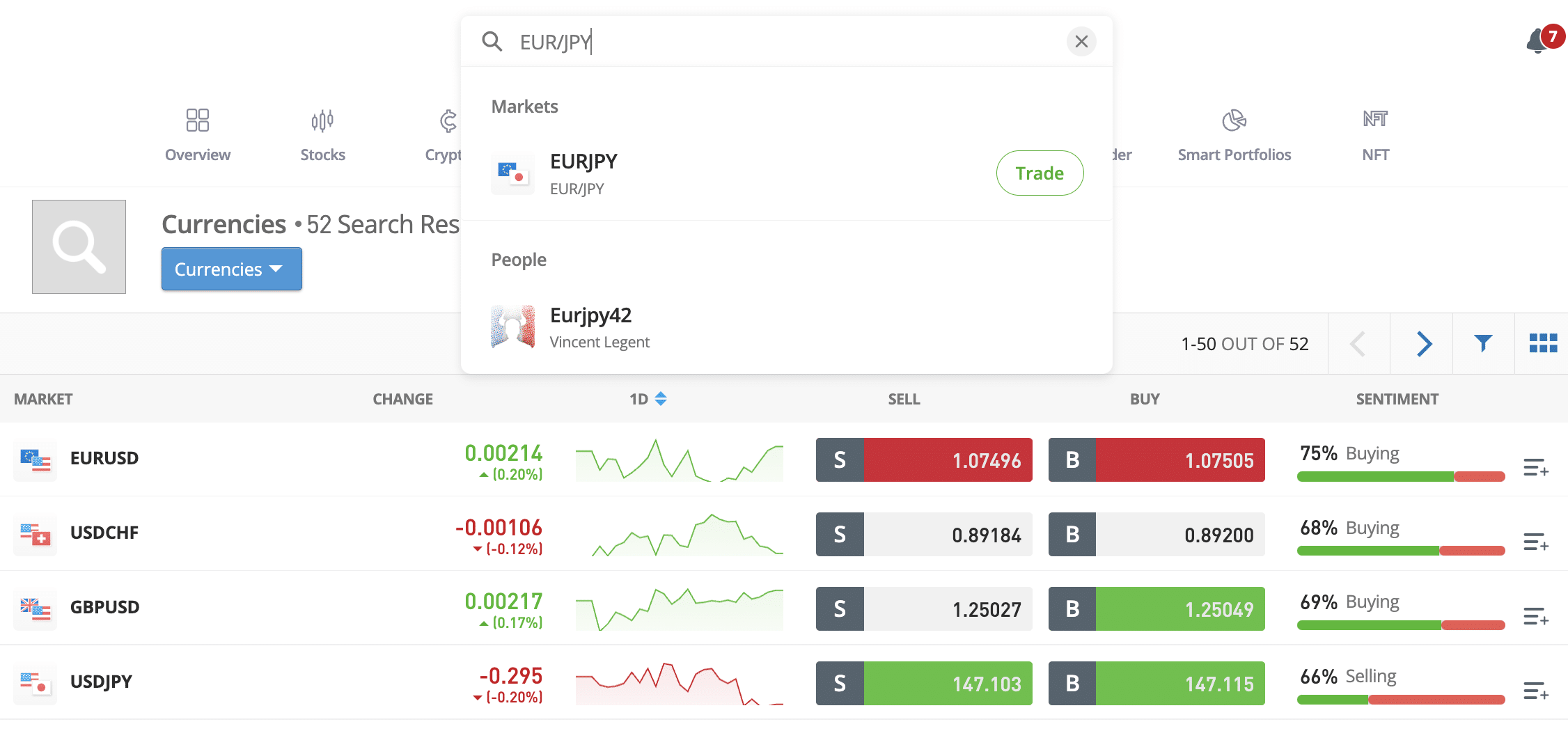eToro forex trading 