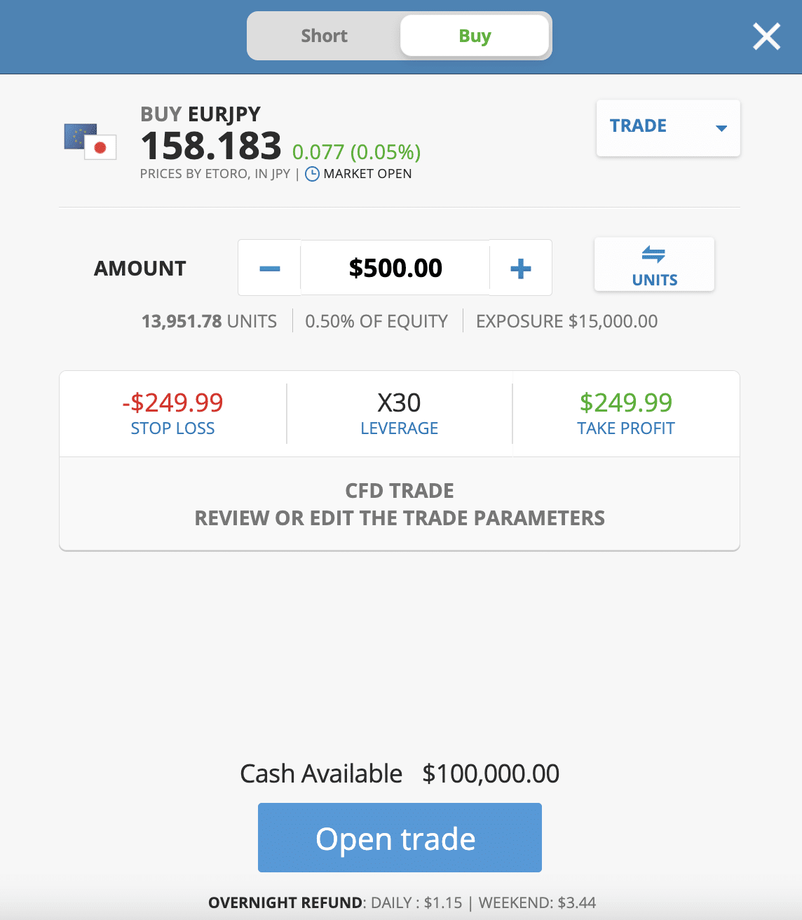 eToro forex trading 