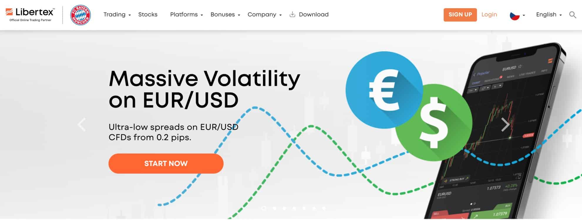 Libertex review 