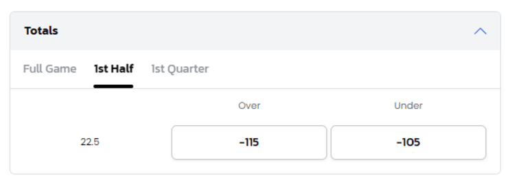 Totals betting market.