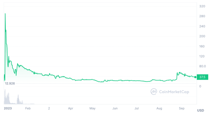 pi-coin-price-prediction-2023-2024-2025-2030