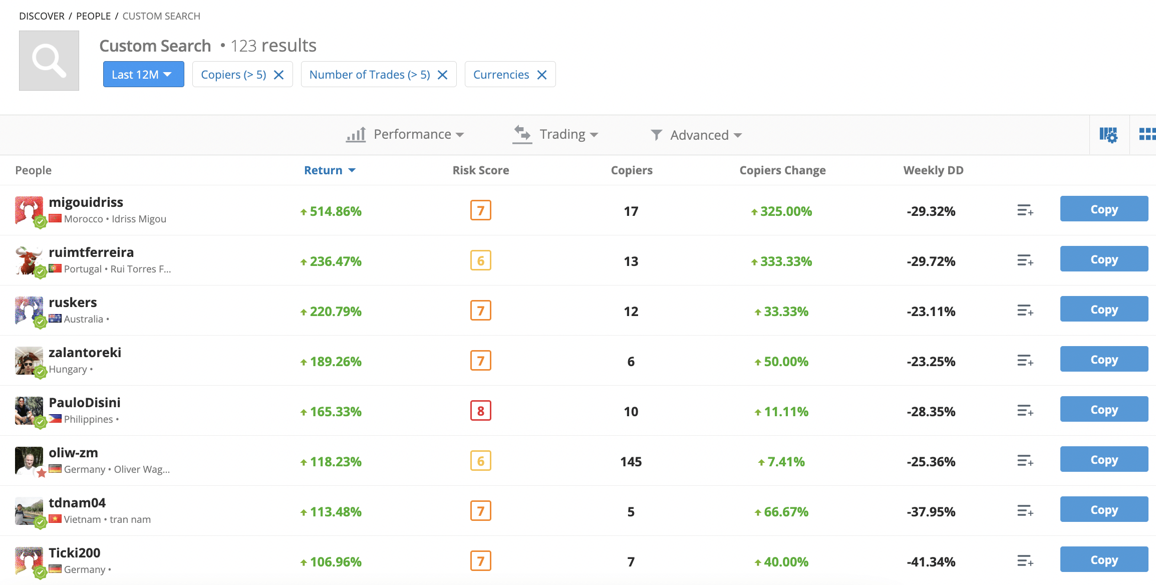 eToro copy trading 