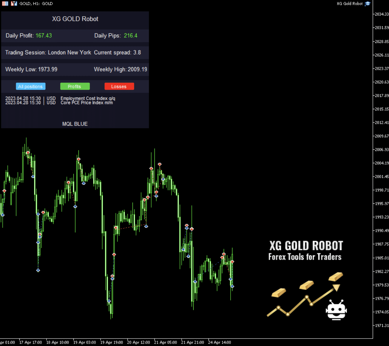 Best on sale forex ea