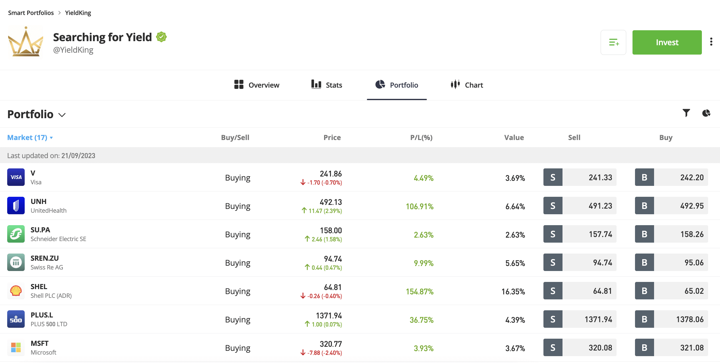eToro smart portfolios 