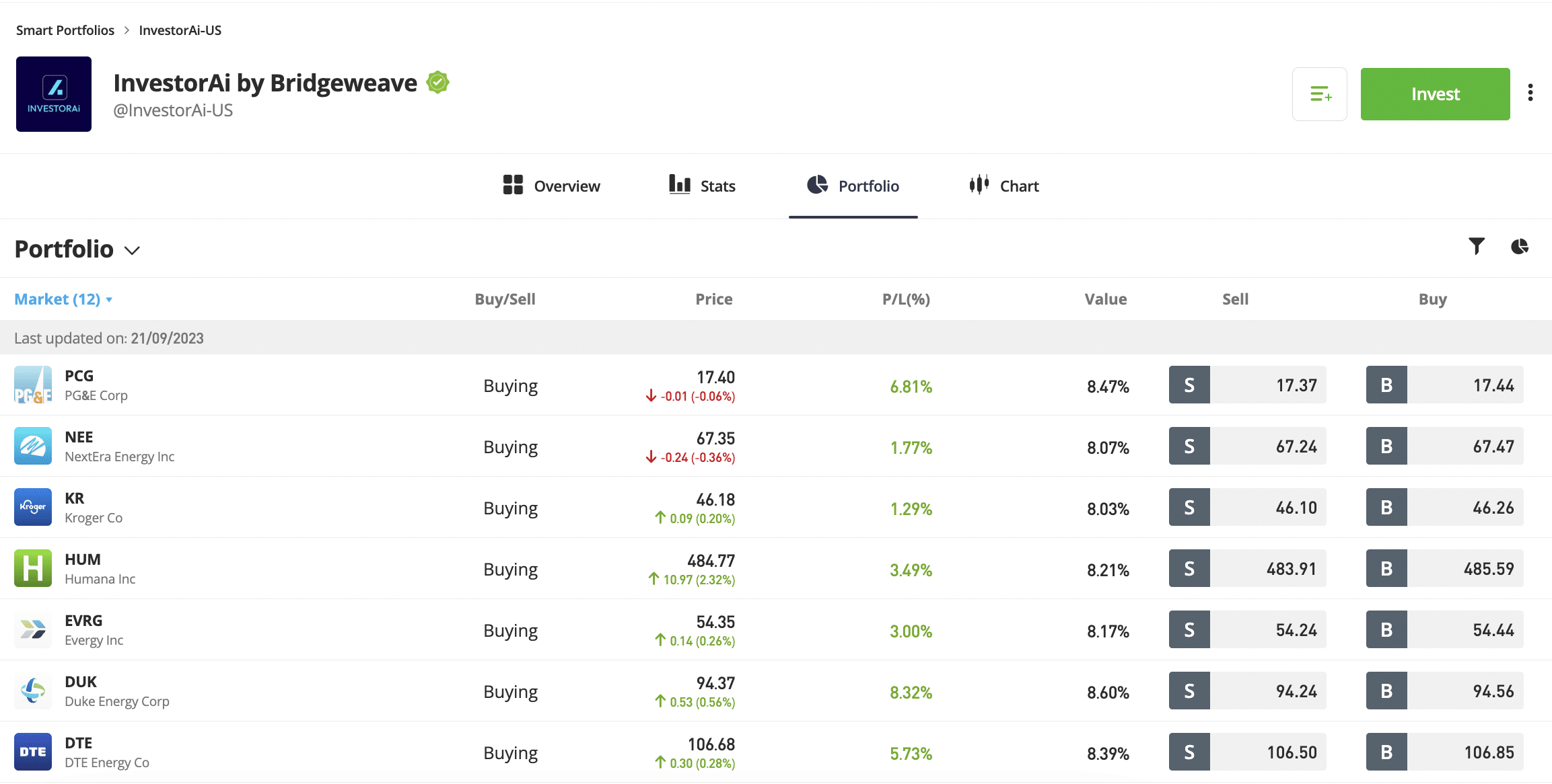 eToro smart portfolios 