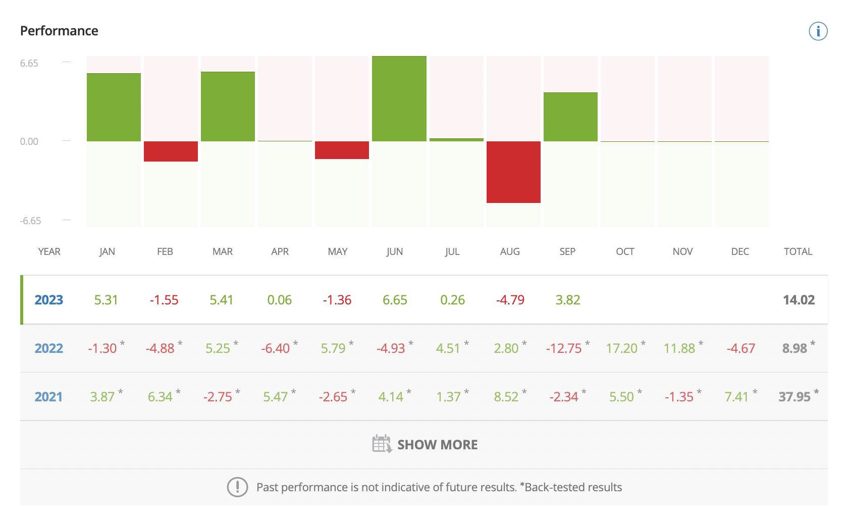 eToro smart portfolios 