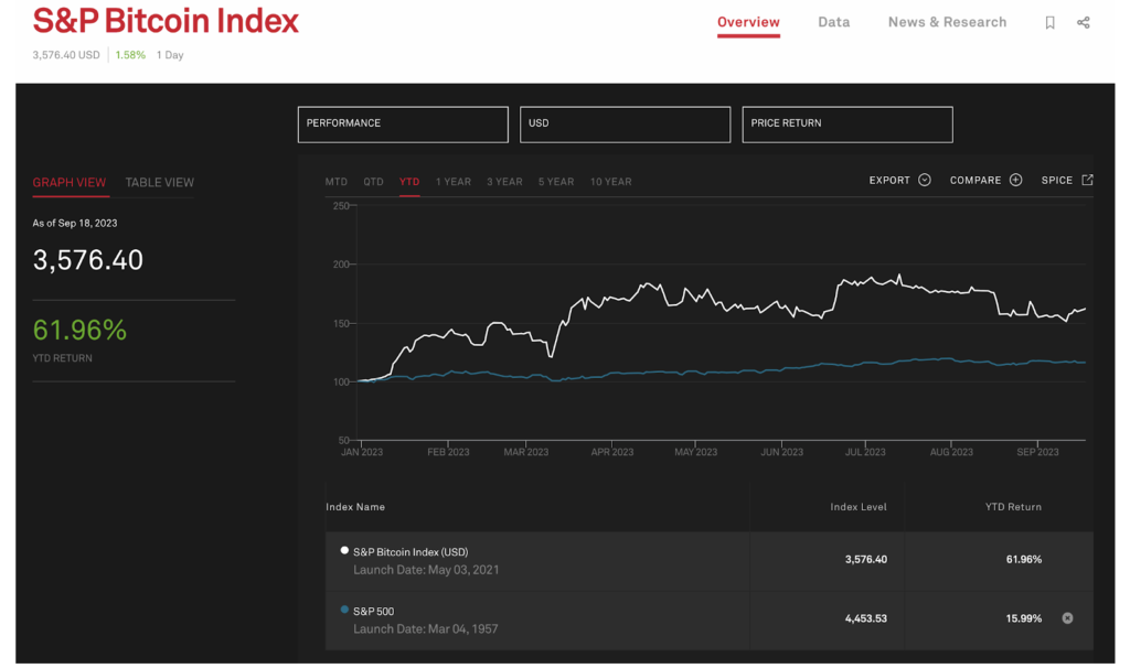 SP Bitcoin Index