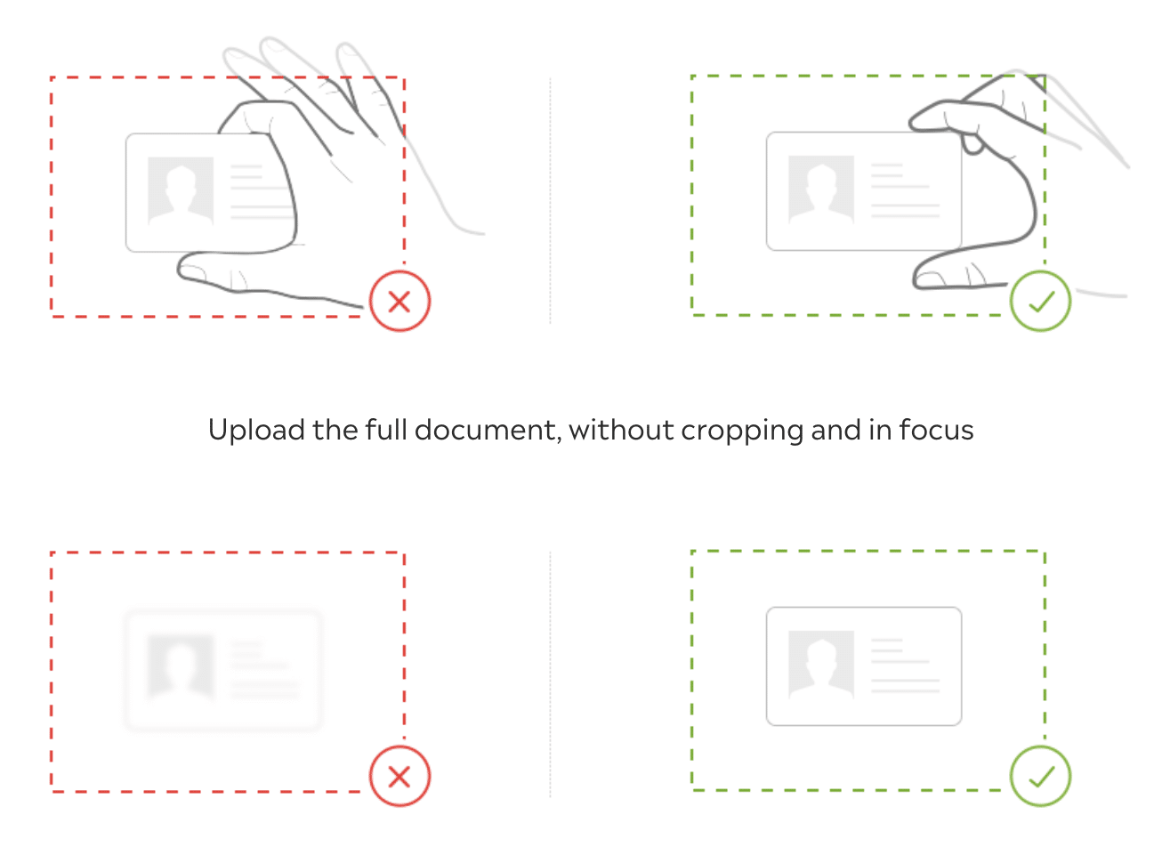 How to verify your eToro account 