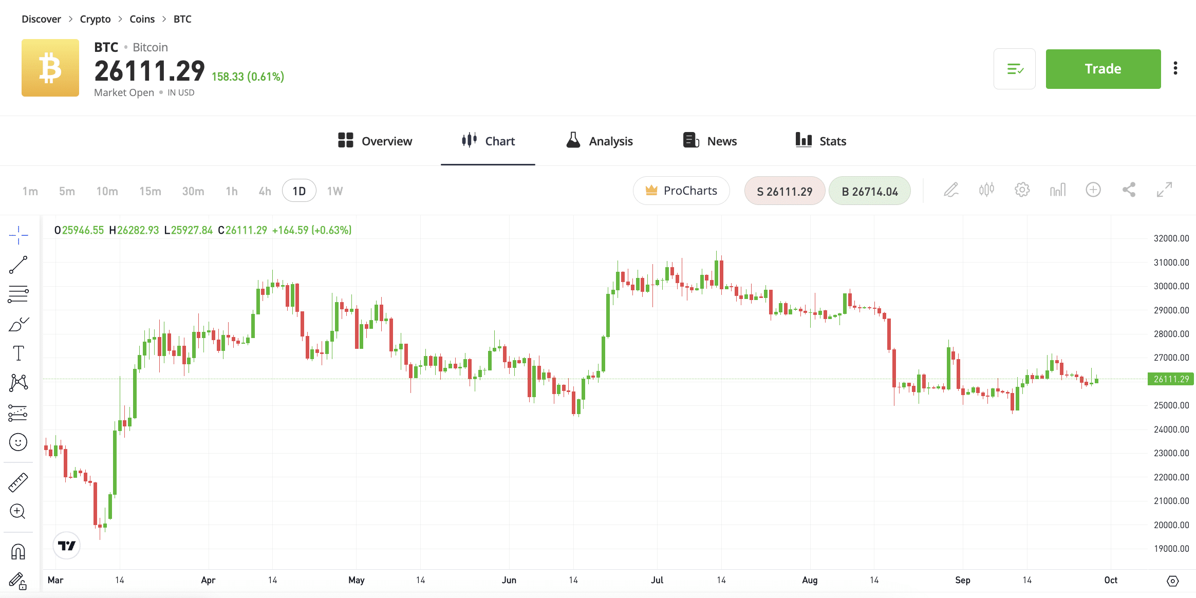 eToro review 
